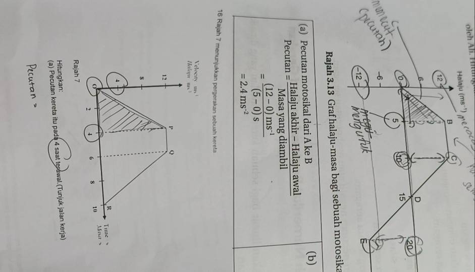 olch Ali. Hitun 
Rajah 3.13 Graf halaju-masa bagi sebuah motosika 
(a) Pecutan motosikal dari A ke B (b) 
Pecutan utal = (Halajuakhir-Halajuawal)/Masayangdiambil 
= ((12-0)ms^(-1))/(5-0)s 
=2.4ms^(-2)
16 Rajah 7 menunjukkan pergerakan sebuah kereta 
Velocity m^1
Halam 11
P Q
12
8
4
R Time 
o Masa s
2 4 6 8 10
Rajah 7 
Hitungkan: 
(a) Pecutan kereta itu pada 4 saat terawal.(Tunjuk jalan kerja)