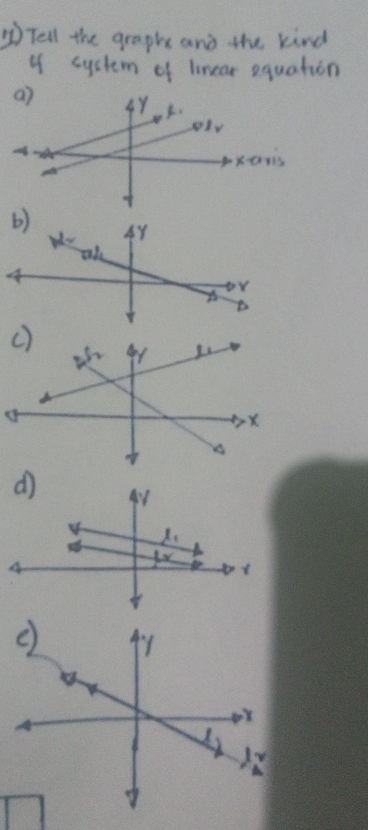 ③ Tell the graph and the kind
4 cystem of linear equation 
a 
axs 
4