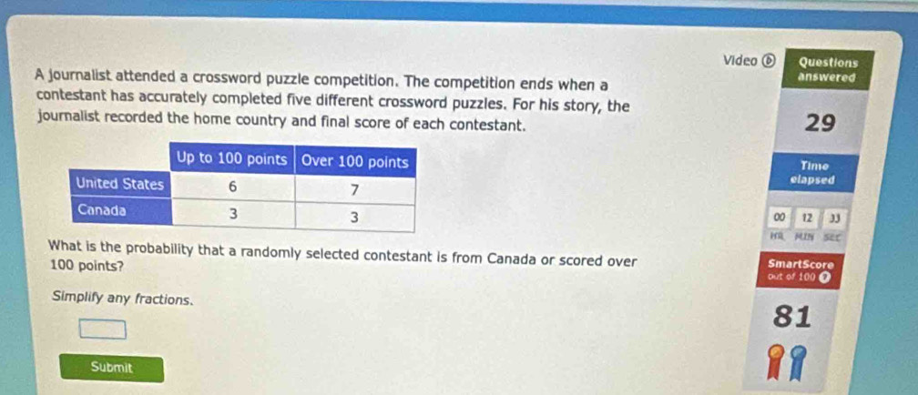 Video ⑥ Questions 
A journalist attended a crossword puzzle competition. The competition ends when a 
answered 
contestant has accurately completed five different crossword puzzles. For his story, the 
journalist recorded the home country and final score of each contestant.
29
Time 
elapsed 
00 12 33 
ser 
What is the probability that a randomly selected contestant is from Canada or scored over out of 100 7 SmartScore
100 points? 
Simplify any fractions.
81
Submit