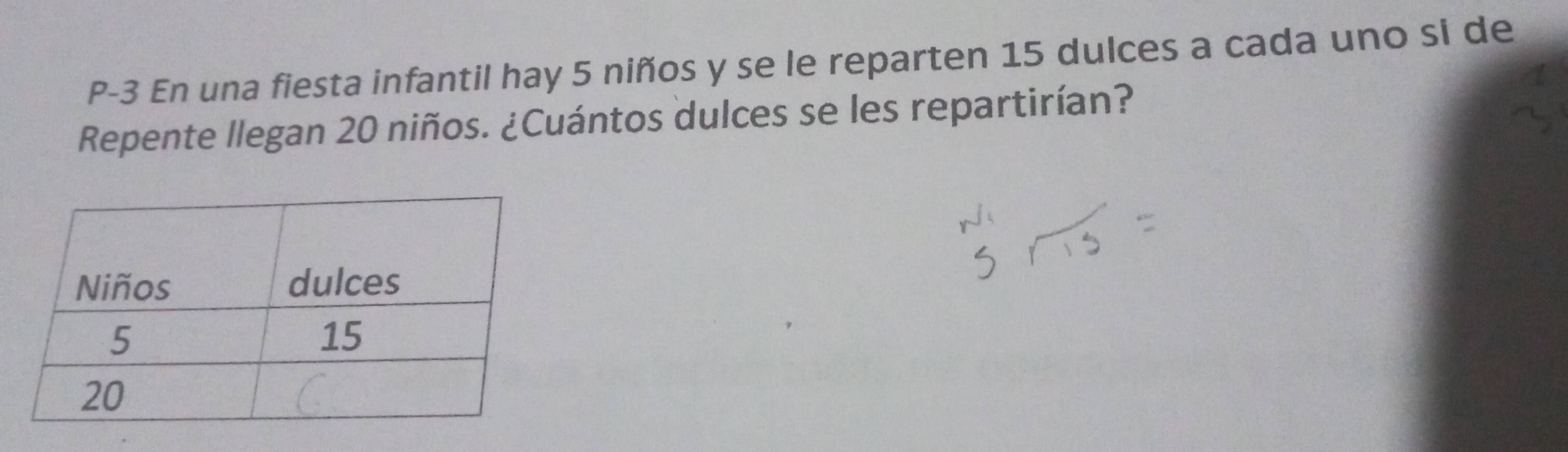 P-3 En una fiesta infantil hay 5 niños y se le reparten 15 dulces a cada uno si de 
Repente llegan 20 niños. ¿Cuántos dulces se les repartirían?