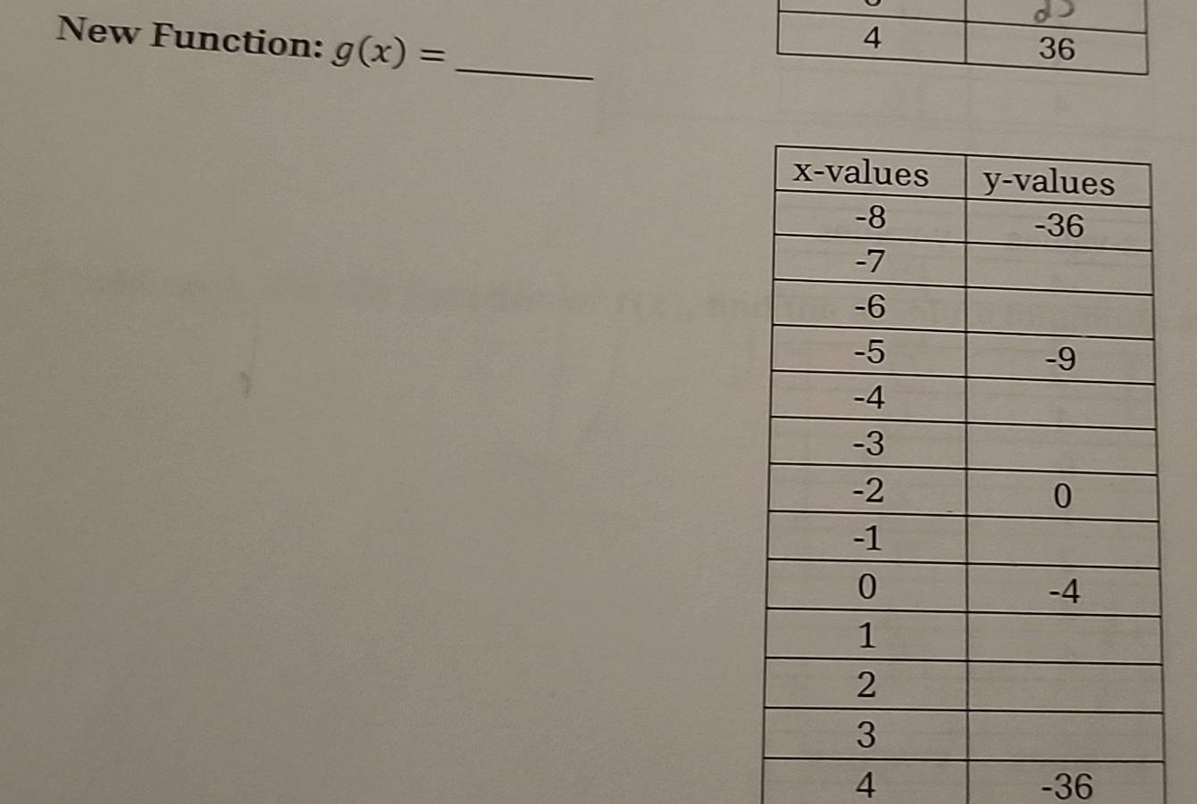 New Function: g(x)= _
4 -36