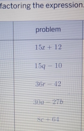 factoring the expression.