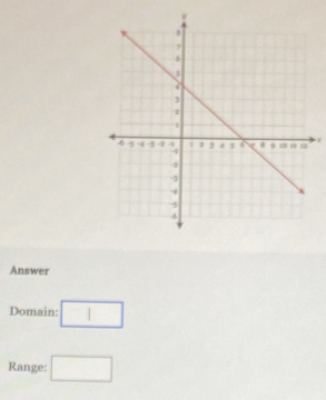 r
Answer 
Domain: □ 
Range: □