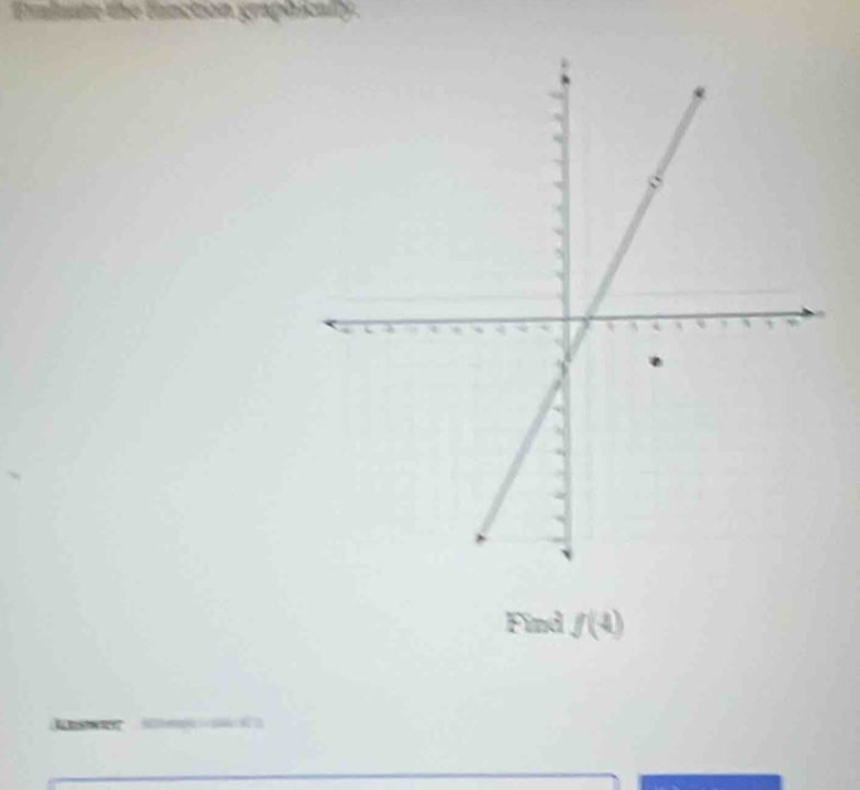 tanction graphicaly . 
Find f(4)