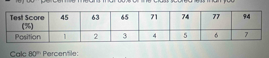 Calc 80^(th) Percentile: