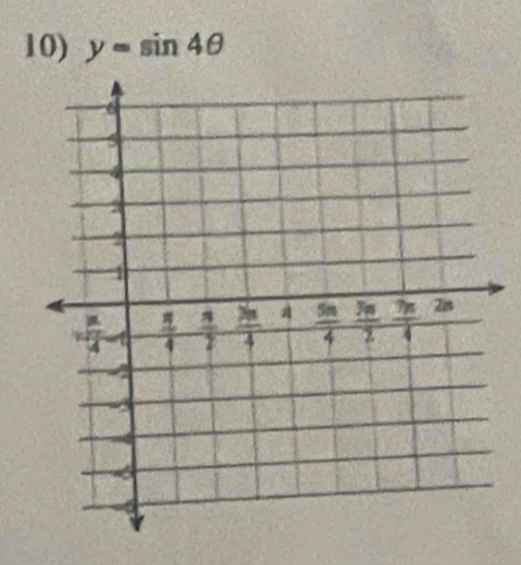 y=sin 4θ