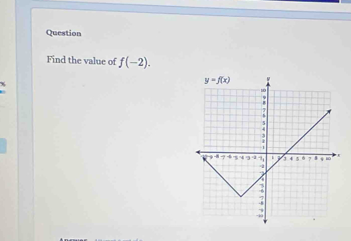 Question
Find the value of f(-2).
%6