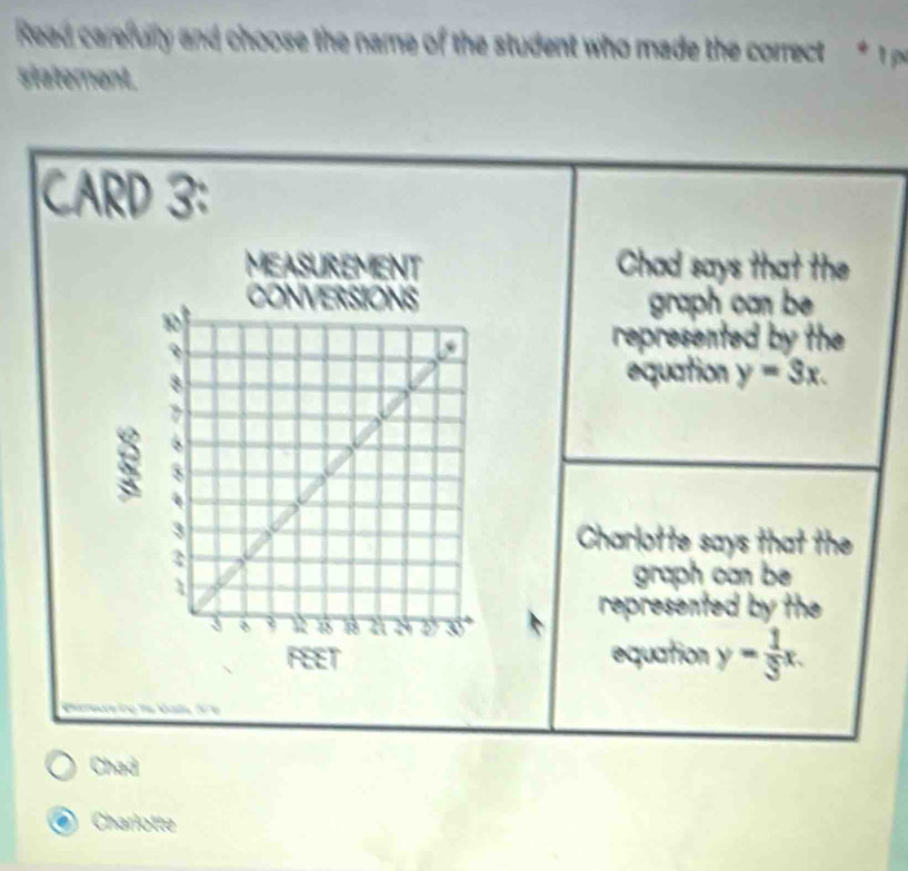 Reed carefully and choose the name of the student who made the correct * 1p
statement.
CARD 3:
Chad says that the
graph can b 
represented by the
equation y=3x. 
Charlotte says that the
graph can b
represented by the
equation y= 1/3 x. 
nee Mat fr e 
Chad
Charlotte