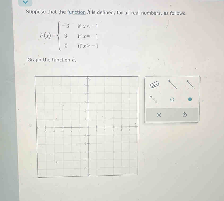 Suppose that the function / is defined, for all real numbers, as follows.
h(x)=beginarrayl -3ifx -1endarray.
Graph the function /. 
×