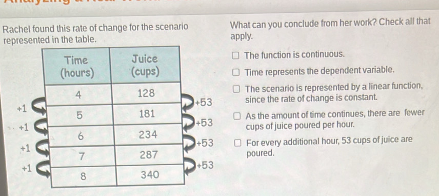 Rachel found this rate of change for the scenario What can you conclude from her work? Check all that
represen. apply.
The function is continuous.
Time represents the dependent variable.
The scenario is represented by a linear function,
+53 since the rate of change is constant.
+1
+53 As the amount of time continues, there are fewer
+1cups of juice poured per hour.
+53
+1For every additional hour, 53 cups of juice are
poured.
+1
+53