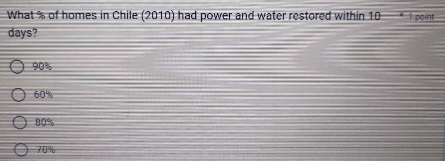 What % of homes in Chile (2010) had power and water restored within 10 * 1 point
days?
90%
60%
80%
70%