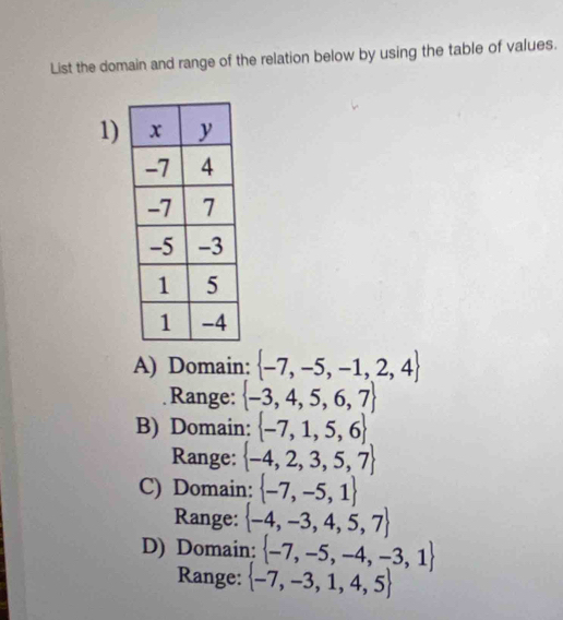 List the domain and range of the relation below by using the table of values.
1)
A) Domain:  -7,-5,-1,2,4
Range:  -3,4,5,6,7
B) Domain:  -7,1,5,6
Range:  -4,2,3,5,7
C) Domain:  -7,-5,1
Range:  -4,-3,4,5,7
D) Domain:  -7,-5,-4,-3,1
Range:  -7,-3,1,4,5