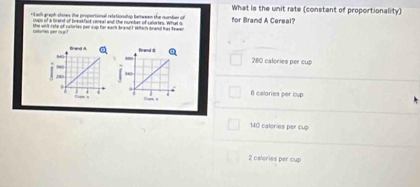 What is the unit rate (constant of proportionality)
* Each graph shows the proportional relationship between the number of for Brand A Cereal?
cups of a brand of breakfast cereal and the number of calories. What is
the unit rate of calories per cup for each brand? Which brand has fewer
calories per cup?

280 calories per cup
6 calories per cup
140 calories per cup
2 calories per cup