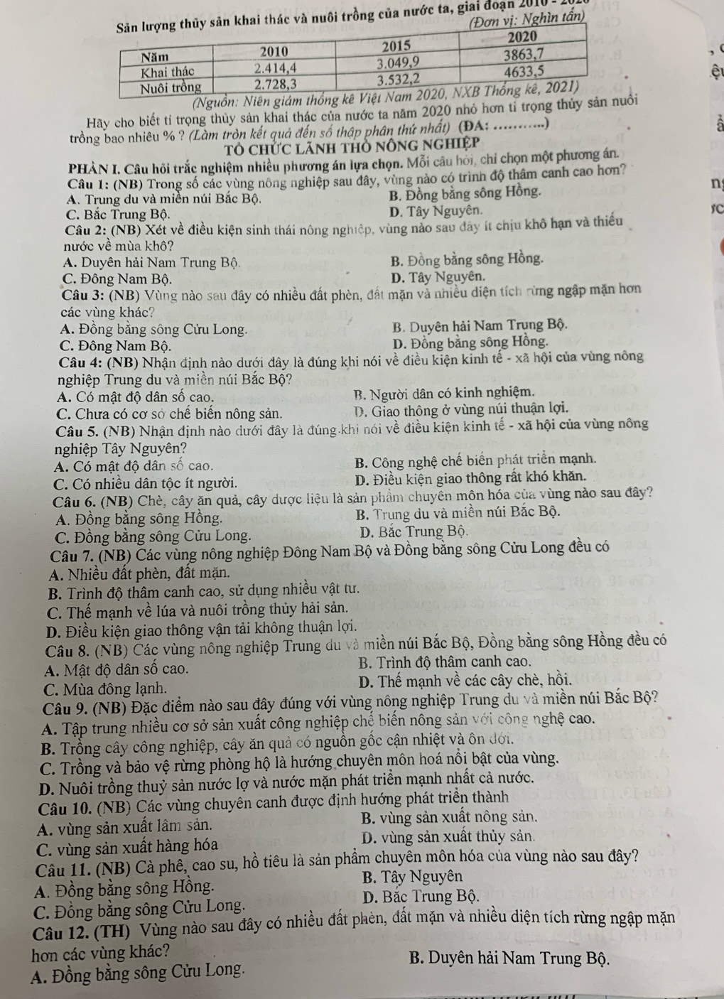 à nuôi trồng của nước ta, giai đoạn 2010 - .
hìn tấn)
(Nguồn: Niên giám th
Hãy cho biết tỉ trọng thủy sản khai thác của nước ta năm 2020 nhỏ hơn tỉ trọng thủy sản nui
trồng bao nhiêu % ? (Làm tròn kết quả đến số thập phân thứ nhất) (ĐA: ..........)
Tổ ChỨC lãnh thổ nông nghiệp
PHÀN I. Câu hồi trắc nghiệm nhiều phương án lựa chọn. Mỗi câu hỏi, chỉ chọn một phương án.
Câu 1: (NB) Trong số các vùng nông nghiệp sau đây, vùng nào có trình độ thâm canh cao hơn?
A. Trung du và miền núi Bắc Bộ. B. Đồng bằng sông Hồng.
n
C. Bắc Trung Bộ. D. Tây Nguyên. SC
Câu 2: (NB) Xét về điều kiện sinh thái nông nghiệp, vùng nào sau đây ít chịu khô hạn và thiếu
nước về mùa khô?
A. Duyên hải Nam Trung Bộ. B. Đồng bằng sông Hồng.
C. Đông Nam Bộ. D. Tây Nguyên.
Câu 3: (NB) Vùng nào sau đây có nhiều đất phèn, đất mặn và nhiều diện tích rừng ngập mặn hơn
các vùng khác?
A. Đồng bằng sông Cửu Long. B. Duyên hải Nam Trung Bộ.
C. Đông Nam Bộ. D. Đồng bằng sông Hồng.
Câu 4: (NB) Nhận định nào dưới đây là đúng khi nói về điều kiện kinh tế - xã hội của vùng nông
nghiệp Trung du và miền núi Bắc Bộ?
A. Có mật đô dân số cao. B. Người dân có kinh nghiệm.
C. Chưa có cơ sở chế biến nông sản. D. Giao thông ở vùng núi thuận lợi.
Câu 5. (NB) Nhận định nào dưới đây là đúng khi nói về điều kiện kinh tế - xã hội của vùng nông
nghiệp Tây Nguyên?
A. Có mật độ dân số cao. B. Công nghệ chế biển phát triển mạnh.
C. Có nhiều dân tộc ít người. D. Điều kiện giao thông rất khó khăn.
Câu 6. (NB) Chè, cây ăn quả, cây dược liệu là sản phẩm chuyên môn hóa của vùng nào sau đây?
A. Đồng bằng sông Hồng. B Trung du và miền núi Bắc Bộ.
C. Đồng bằng sông Cửu Long. D. Bắc Trung Bộ.
Câu 7. (NB) Các vùng nông nghiệp Đông Nam Bộ và Đồng bằng sông Cửu Long đều có
A. Nhiều đất phèn, đất mặn.
B. Trình độ thâm canh cao, sử dụng nhiều vật tư.
C. Thế mạnh về lúa và nuôi trồng thủy hải sản.
D. Điều kiện giao thông vận tải không thuận lợi.
Câu 8. (NB) Các vùng nông nghiệp Trung du và miền núi Bắc Bộ, Đồng bằng sông Hồng đều có
A. Mật độ dân số cao.  B. Trình độ thâm canh cao.
C. Mùa đông lạnh. D. Thế mạnh về các cây chè, hồi.
Câu 9. (NB) Đặc điểm nào sau đây đúng với vùng nông nghiệp Trung du và miền núi Bắc Bộ?
A. Tập trung nhiều cơ sở sản xuất công nghiệp chế biến nông sản với công nghệ cao.
B. Trồng cây công nghiệp, cây ăn quả có nguồn gốc cận nhiệt và ôn đới.
C. Trồng và bảo vệ rừng phòng hộ là hướng chuyên môn hoá nổi bật của vùng.
D. Nuôi trồng thuỷ sản nước lợ và nước mặn phát triền mạnh nhất cả nước.
Câu 10. (NB) Các vùng chuyên canh được định hướng phát triền thành
A. vùng sản xuất lâm sản. B. vùng sản xuất nông sản.
C. vùng sản xuất hàng hóa
D. vùng sản xuất thủy sản.
Câu 11. (NB) Cà phê, cao su, hồ tiêu là sản phầm chuyên môn hóa của vùng nào sau đây?
A. Đồng bằng sông Hồng.
B. Tây Nguyên
D. Bắc Trung Bộ.
C. Đồng bằng sông Cửu Long.
Câu 12. (TH) Vùng nào sau đây có nhiều đất phèn, đất mặn và nhiều diện tích rừng ngập mặn
hơn các vùng khác?  B. Duyên hải Nam Trung Bộ.
A. Đồng bằng sông Cửu Long.