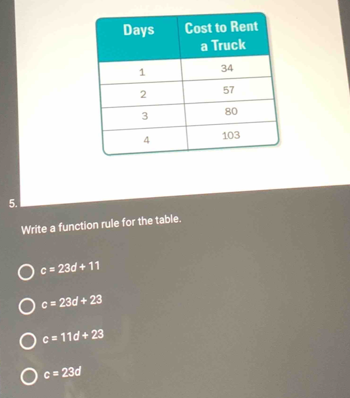 Write a function rule for the table.
c=23d+11
c=23d+23
c=11d+23
c=23d