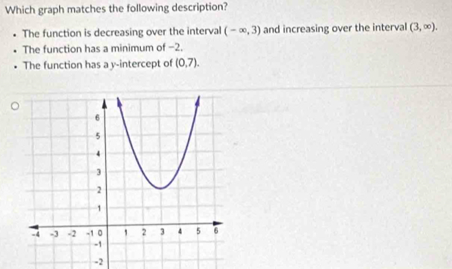 Which graph matches the following description?
The function is decreasing over the interval (-∈fty ,3) and increasing over the interval (3,∈fty ).
The function has a minimum of −2.
The function has a y-intercept of (0,7).
-2