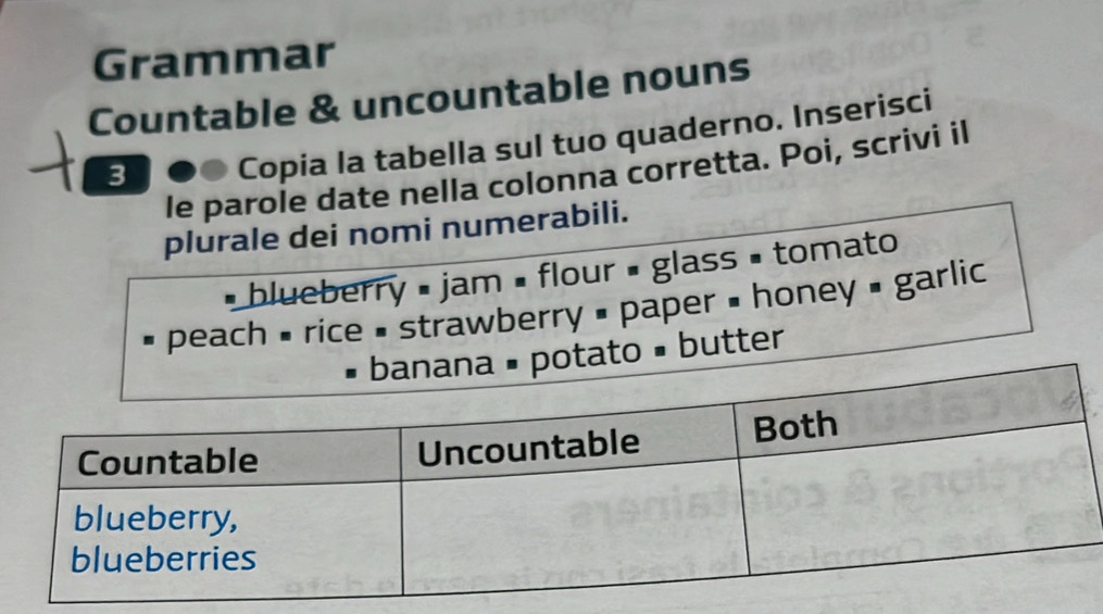 Grammar 
Countable & uncountable nouns 
3 .. Copia la tabella sul tuo quaderno. Inserisci 
le parole date nella colonna corretta. Poi, scrivi il 
plurale dei nomi numerabili. 
# blueberry = jam = flour = glass = tomato 
* peach = rice # strawberry = paper = honey = garlic 
a # potato # butter