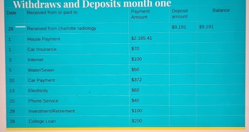 Withdraws and Deposits month one