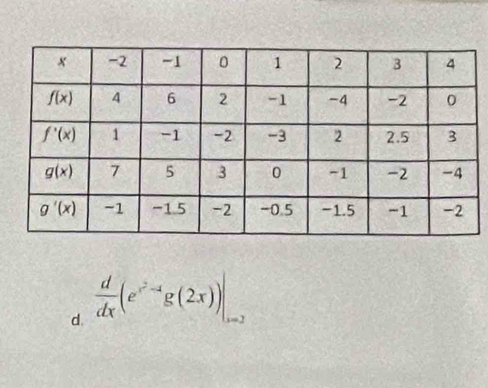  d/dx (e^(x^2)-1g(2x))|