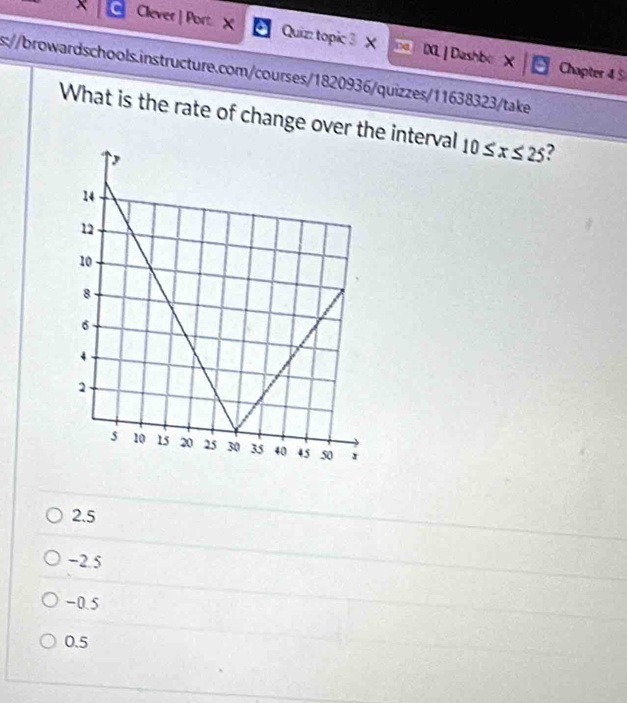 Clever | Port X Quizz topic 3 X D IXL|Dashbo X Chapter 4 S
s:/browardschools.instructure.com/courses/1820936/quizzes/11638323/take
What is the rate of change over the interval 10≤ x≤ 25 2
2.5
−2.5
-0.5
0.5