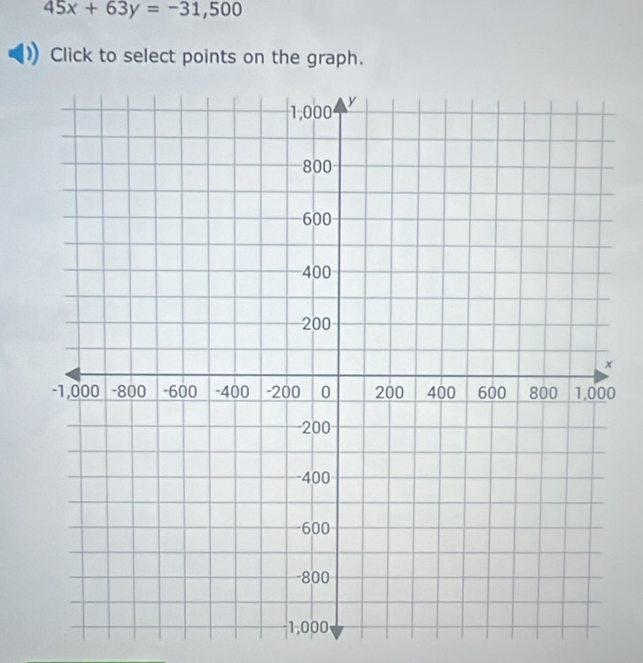 45x+63y=-31,500
Click to select points on the graph. 
0