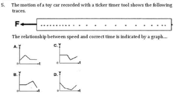 The motion of a toy car recorded with a ticker timer tool shows the following 
traces. 
F 
The relationship between speed and correct time is indicated by a graph....

v
D. 
。