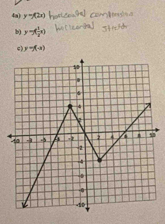 4a) y=f(2x)
b) y=f( 1/2 x)
c) y=f(-x)