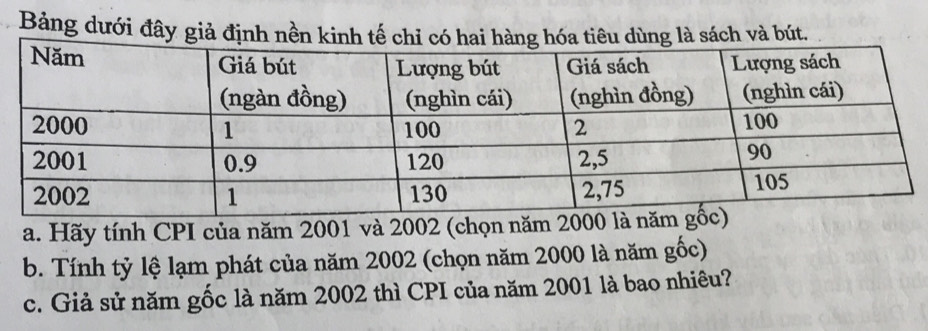 Bảng dưới đây giả định nền kinh tế chỉ cóa tiêu dùng là sách và bút. 
a. Hãy tính CPI của năm 2001 và 2002 (chọn năm 20
b. Tính tỷ lệ lạm phát của năm 2002 (chọn năm 2000 là năm gốc) 
c. Giả sử năm gốc là năm 2002 thì CPI của năm 2001 là bao nhiêu?