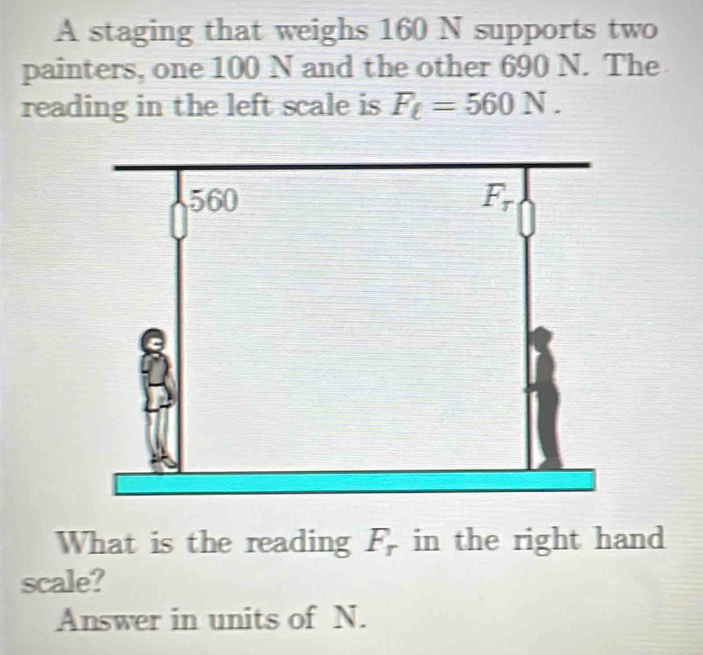 A staging that weighs 160 N supports two
painters, one 100 N and the other 690 N. The
reading in the left scale is F_t=560N.
What is the reading F_r in the right hand
scale?
Answer in units of N.