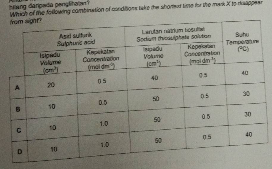 hilang daripada penglihatan?
Which of the following combination of conditions take the shortest time for the mark X to disappear