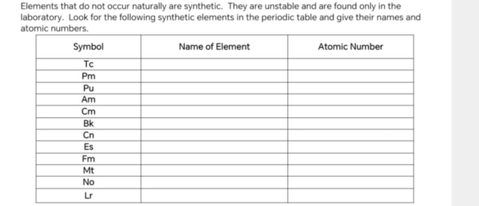 Elements that do not occur naturally are synthetic. They are unstable and are found only in the 
laboratory. Look for the following synthetic elements in the periodic table and give their names and