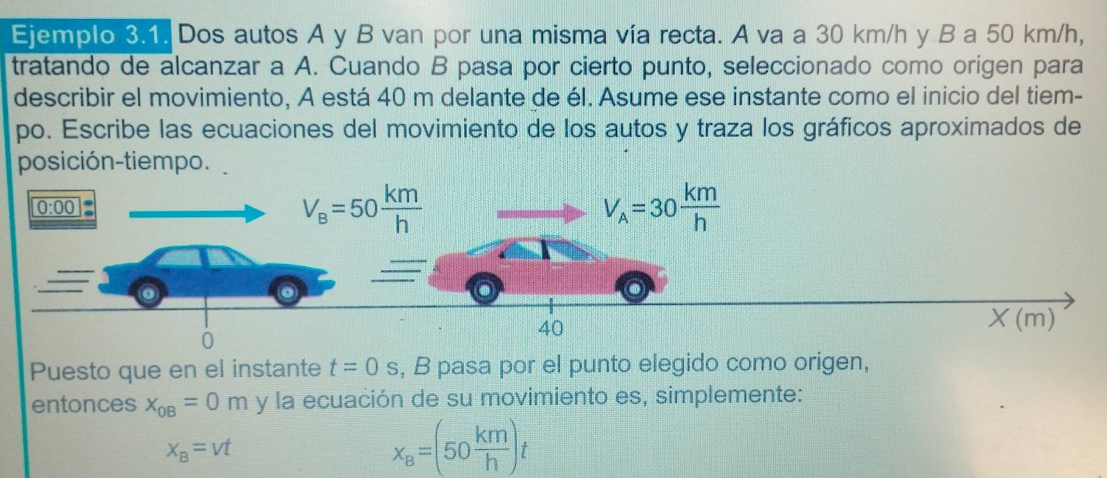 Ejemplo 3.1. Dos autos A y B van por una misma vía recta. A va a 30 km/h y B a 50 km/h,
tratando de alcanzar a A. Cuando B pasa por cierto punto, seleccionado como origen para
describir el movimiento, A está 40 m delante de él. Asume ese instante como el inicio del tiem-
po. Escribe las ecuaciones del movimiento de los autos y traza los gráficos aproximados de
posición-tiempo.
Puesto que en el instante t=0s , B pasa por el punto elegido como origen,
entonces x_0B=0m y la ecuación de su movimiento es, simplemente:
x_B=vt
x_B=(50 km/h )t