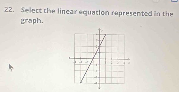 Select the linear equation represented in the 
graph.