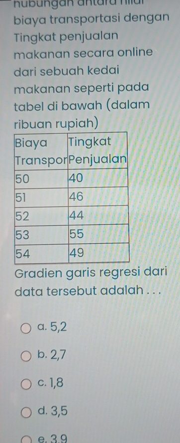 Kubüngan antara nal
biaya transportasi dengan
Tingkat penjualan
makanan secara online
dari sebuah kedai
makanan seperti pada
tabel di bawah (dalam
ribuan rupiah)
Gradien garis regresi dari
data tersebut adalah . . .
a. 5, 2
b. 2, 7
c. 1, 8
d. 3, 5
e. 3.9