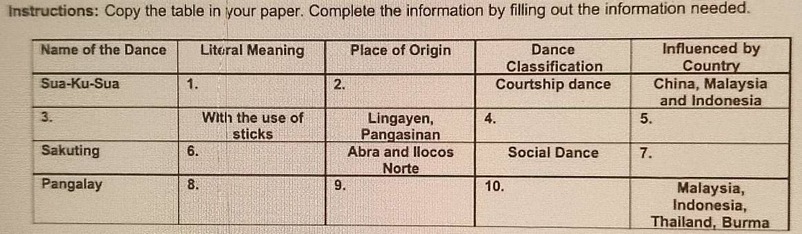 Instructions: Copy the table in your paper. Complete the information by filling out the information needed. 
urma