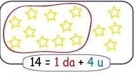 14=1da+4u