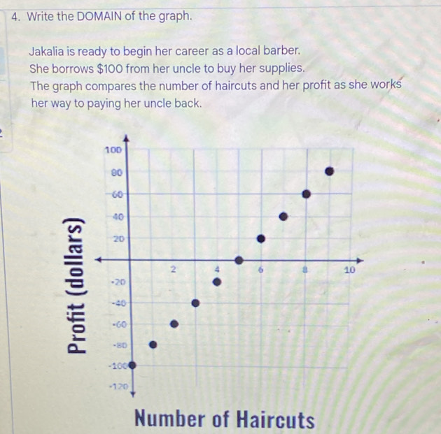 Write the DOMAIN of the graph. 
Jakalia is ready to begin her career as a local barber. 
She borrows $100 from her uncle to buy her supplies. 
The graph compares the number of haircuts and her profit as she works 
her way to paying her uncle back. 
Number of Haircuts