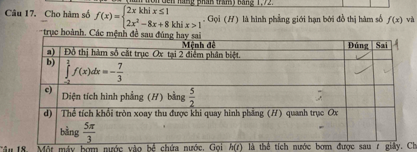 den năng phân trăm) bằng 1,72
Câu 17. Cho hàm số f(x)=beginarrayl 2xkhix≤ 1 2x^2-8x+8khix>1endarray.. Gọi (H) là hình phẳng giới hạn bởi đồ thị hàm số f(x) và
trục hoành. C
Tâu 18. Một máy bợm nước vào bề chứa nước. Goi h(t) là thể tích nước bơm được sau 7 giây. Ch