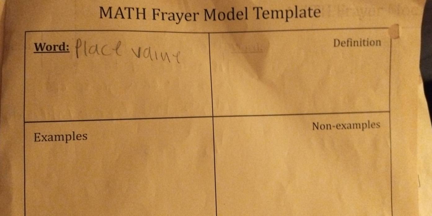 MATH Frayer Model Template