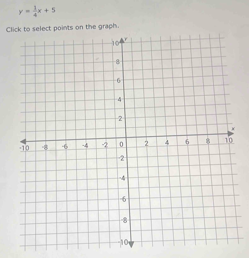 y= 1/4 x+5
Cloints on the graph.