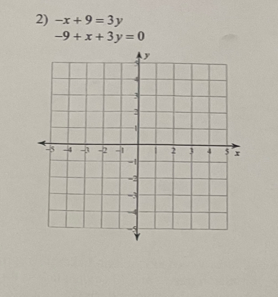 -x+9=3y
-9+x+3y=0