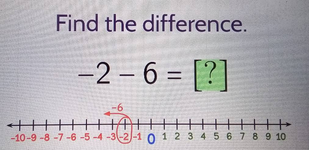 Find the difference.
-2-6=