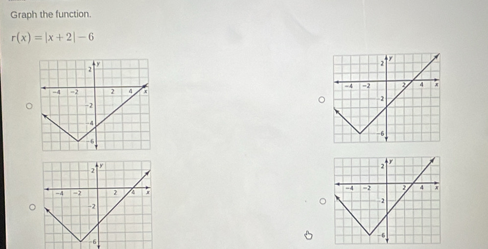 Graph the function.
r(x)=|x+2|-6