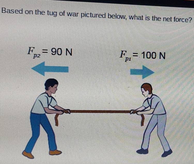 Solved: Based on the tug of war pictured below, what is the net force ...