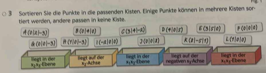 Sortieren Sie die Punkte in die passenden Kisten. Einige Punkte können in mehrere Kisten sor-
tiert werden, andere passen in keine Kiste.
A(0|2|-3) 8(01+10) C(3|4|-2) D(!= |0|5) E(3|5|0) F(0|0|0)
a(0|0|-3) H(1|0|-3) 1(-21010) I (01018) k(8|-5|1) L (11010)
liegt in der liegt auf der liegt in der liegt auf der liegt in der
x_2x_3 -Ebene x -Achse x_1x_2 1 bene negativen x_3 Achse x_1x_3 Ebene