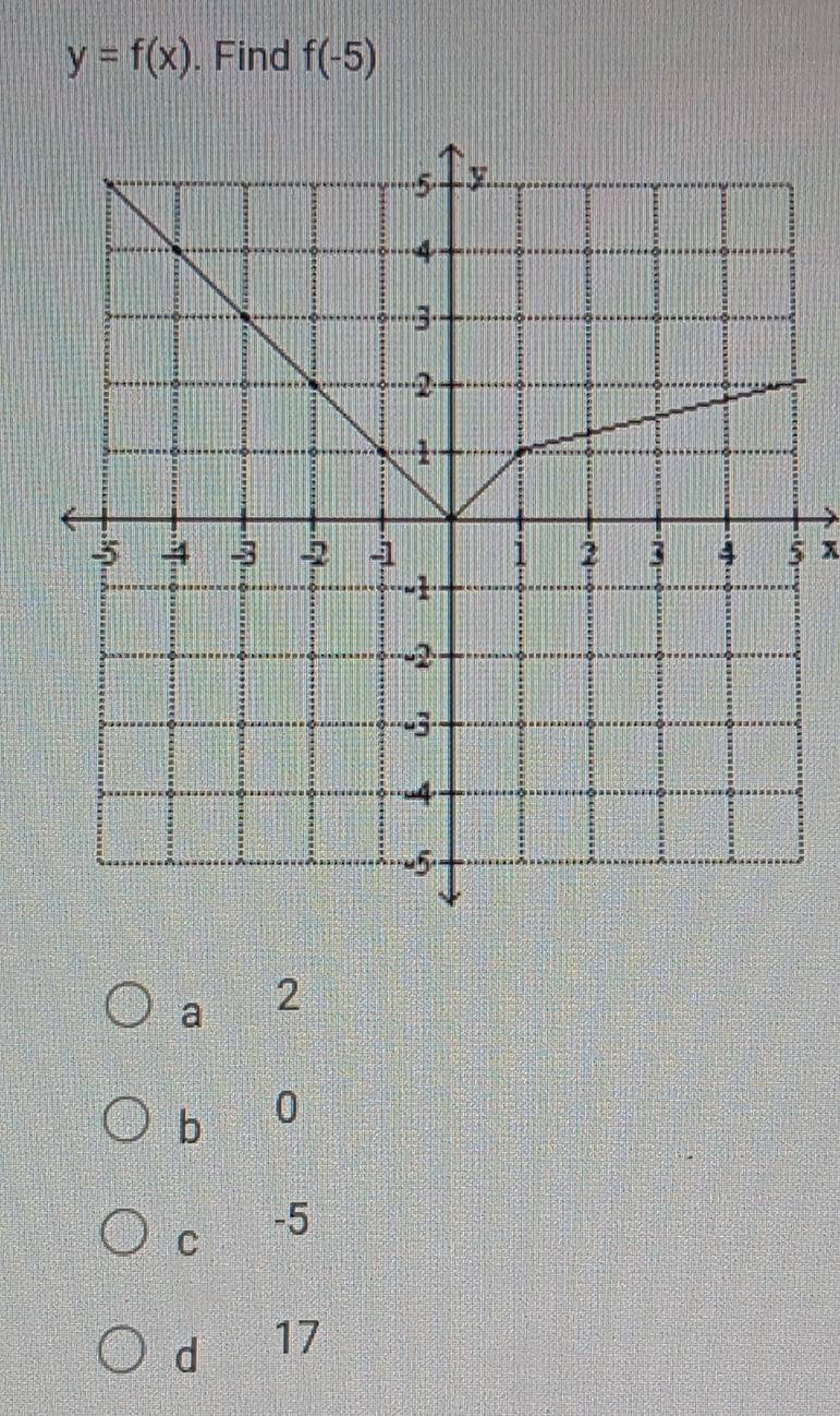 y=f(x). Find f(-5)
5 x
a 2
b 0
C -5
d 17