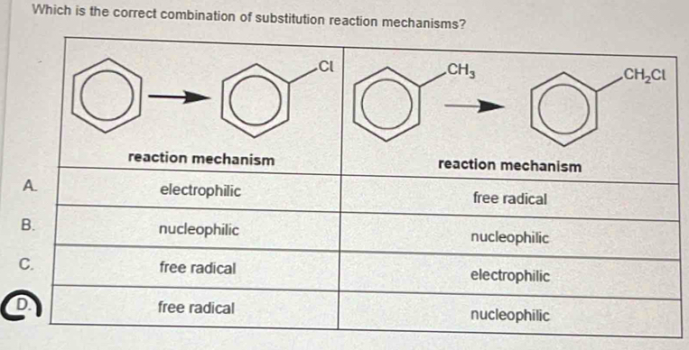 Which is the correct combination of substitution reaction mechanisms?
Cl
reaction mechanism reaction mechanism
A. electrophilic free radical
B.
nucleophilic nucleophilic
C. free radical electrophilic
D free radical nucleophilic