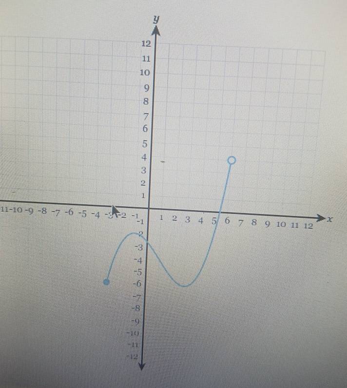 y
11 -10
x