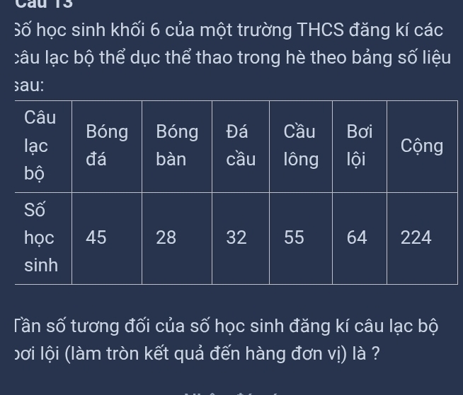 Số học sinh khối 6 của một trường THCS đăng kí các 
câu lạc bộ thể dục thể thao trong hè theo bảng số liệu 
sau: 
Tần số tương đối của số học sinh đăng kí câu lạc bộ 
bơi lội (làm tròn kết quả đến hàng đơn vị) là ?