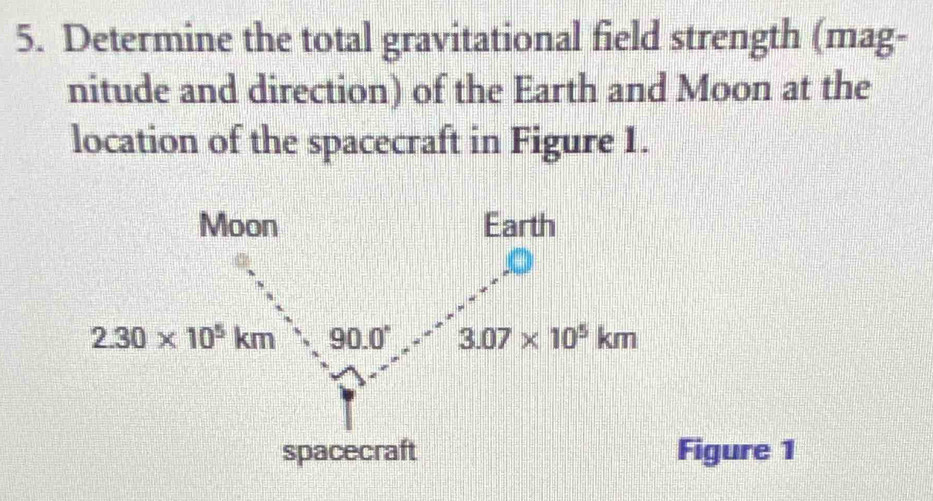 Determine the total gravitational field strength (mag- 
nitude and direction) of the Earth and Moon at the 
location of the spacecraft in Figure 1. 
Moon Earth
2.30* 10^5km 90.0° 3.07* 10^5km
spacecraft Figure 1